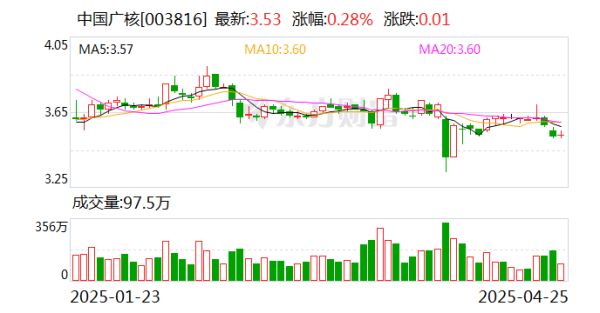 杠杆炒股 中国广核：公司暂无退市相关安排
