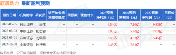股票在线配资公司 太平洋: 给予软通动力买入评级