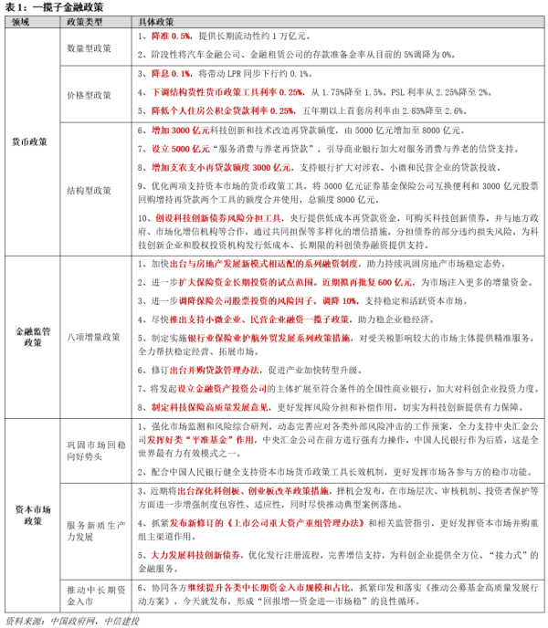 配资股中心官网 中信建投: 此次金融会议释放宽松信号, 与四个背景因素有关